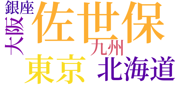 エキゾチックな港街のword cloud