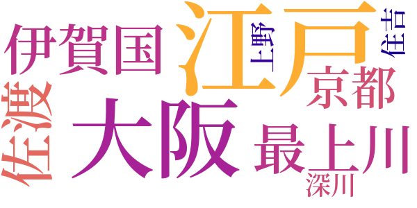 芭蕉についてのword cloud