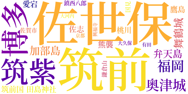 松浦あがたのword cloud