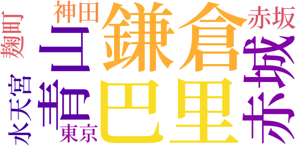 龍土会の記のword cloud