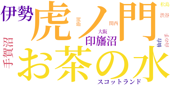 季節のない街のword cloud