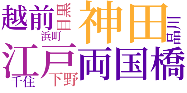 長屋天一坊のword cloud