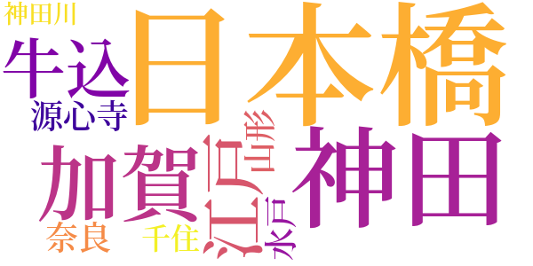 おれの女房のword cloud