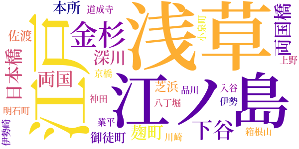 さぶのword cloud