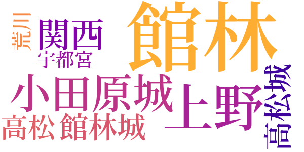 日本婦道記のword cloud