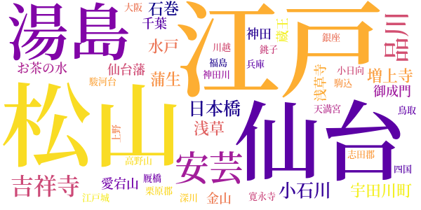 樅ノ木は残ったのword cloud