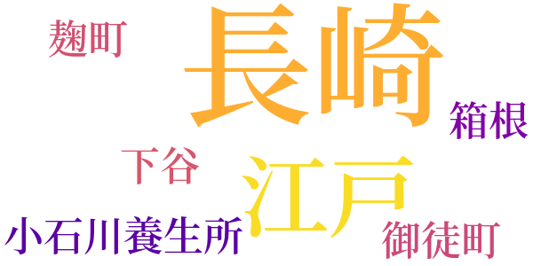 赤ひげ診療譚のword cloud