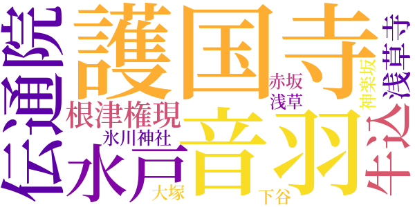 赤ひげ診療譚のword cloud