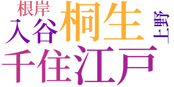 夕靄の中のword cloud