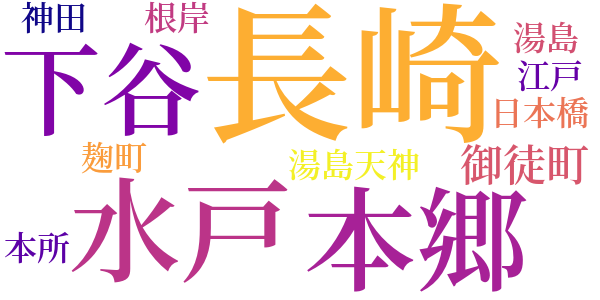 赤ひげ診療譚のword cloud