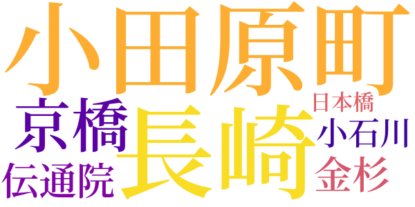 赤ひげ診療譚のword cloud