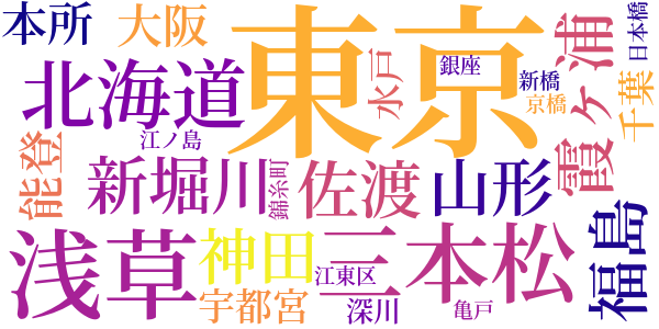 青べか物語のword cloud