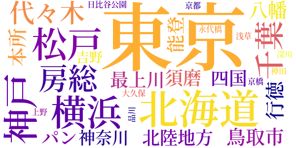 青べか日記のword cloud