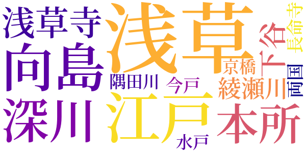 桑の木物語のword cloud