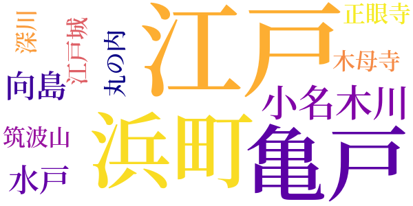 菊千代抄のword cloud