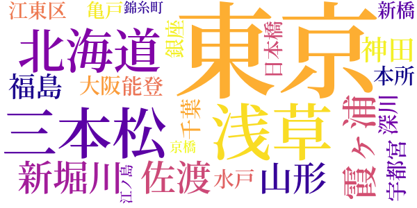 青べか物語のword cloud