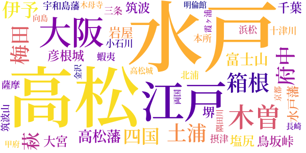 新潮記のword cloud