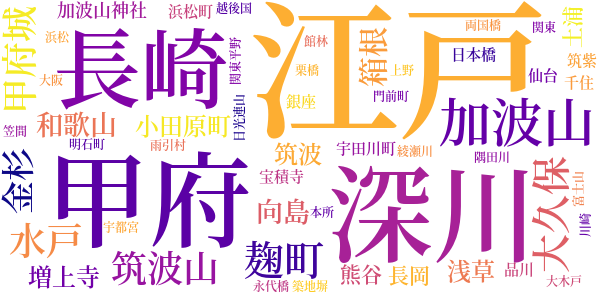 風流太平記のword cloud