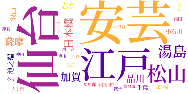 樅ノ木は残ったのword cloud