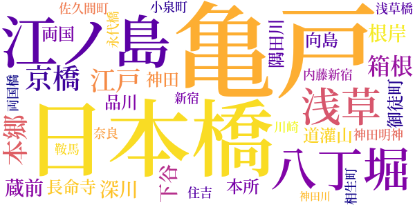 五瓣の椿のword cloud