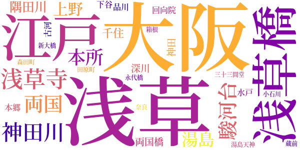 柳橋物語のword cloud