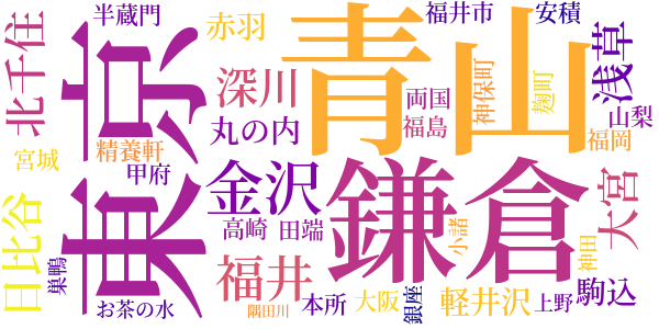 大正十二年九月一日よりの東京・横浜間大震火災についての記録のword cloud