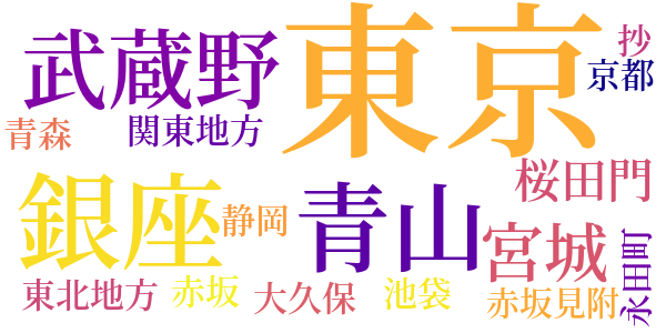 次郎物語のword cloud