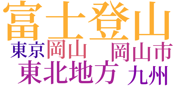 青年の思索のためにのword cloud