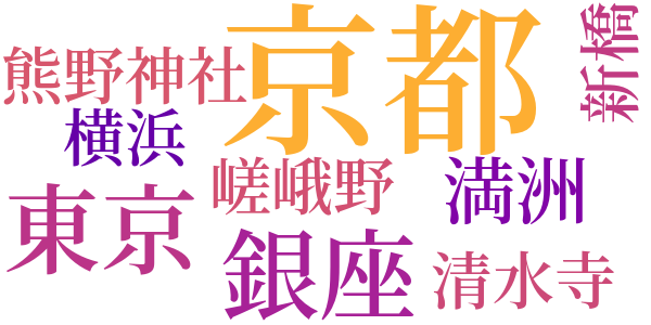 現代詩のword cloud