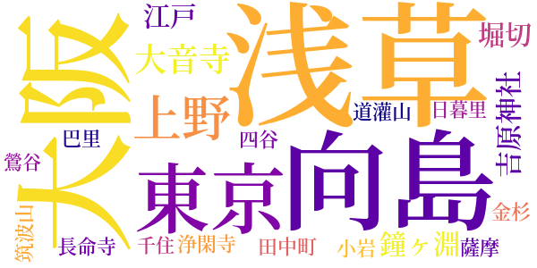 桜林のword cloud