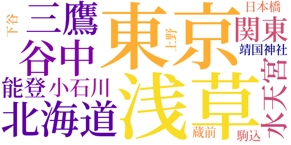 おじさんの話のword cloud