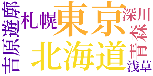 夕張の宿のword cloud