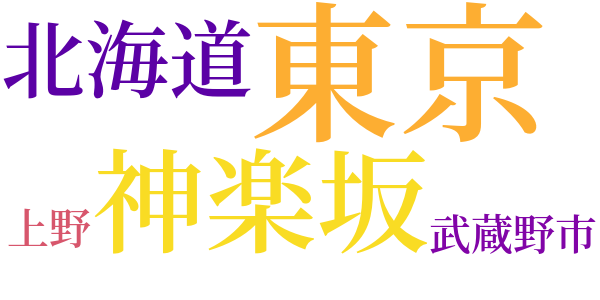 落穂拾いのword cloud