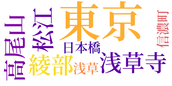 西隣塾記のword cloud