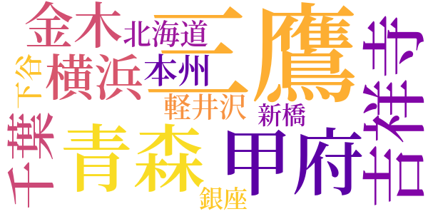 メフィストのword cloud