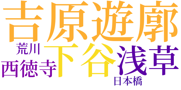 安い頭のword cloud