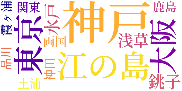 遁走のword cloud