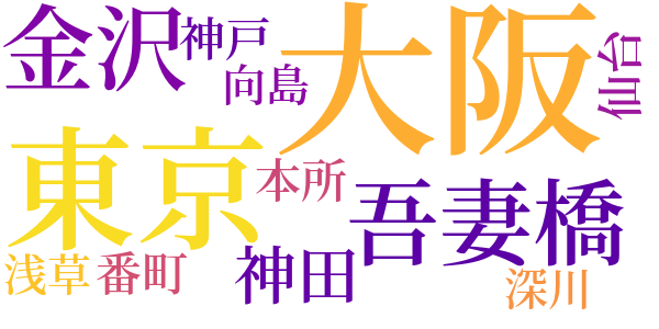 前途なおのword cloud