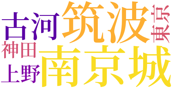 女子文壇の人々のword cloud