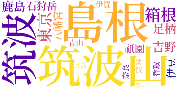 花守のword cloud