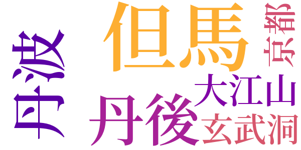 山陰の風景のword cloud