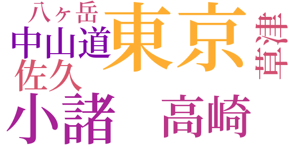 ふるさとびとのword cloud