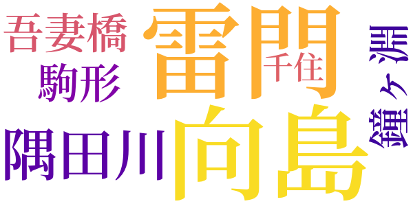 水族館のword cloud