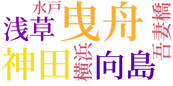 幼年時代のword cloud