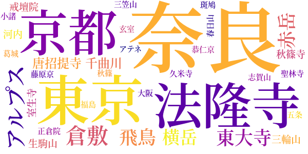 大和路・信濃路のword cloud