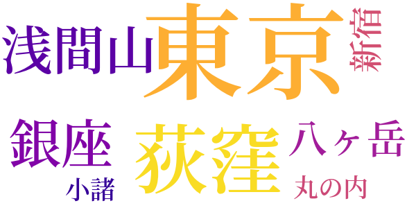 菜穂子のword cloud
