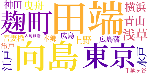 花を持てる女のword cloud