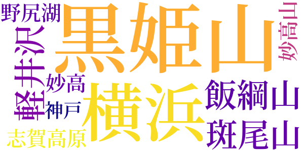 晩夏のword cloud