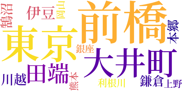 萩原朔太郎のword cloud