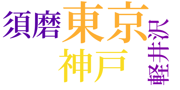 旅の絵のword cloud